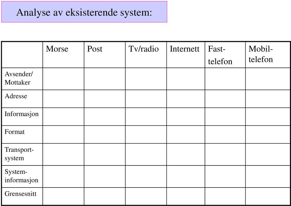 Mottaker Adresse Informasjon Format