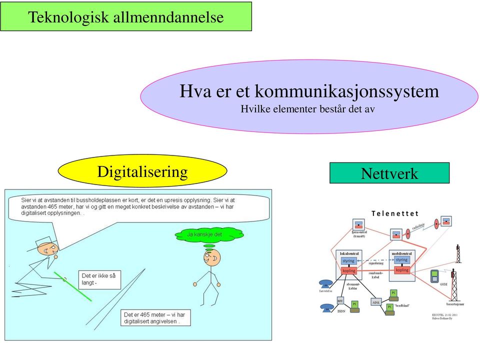 kommunikasjonssystem Hvilke