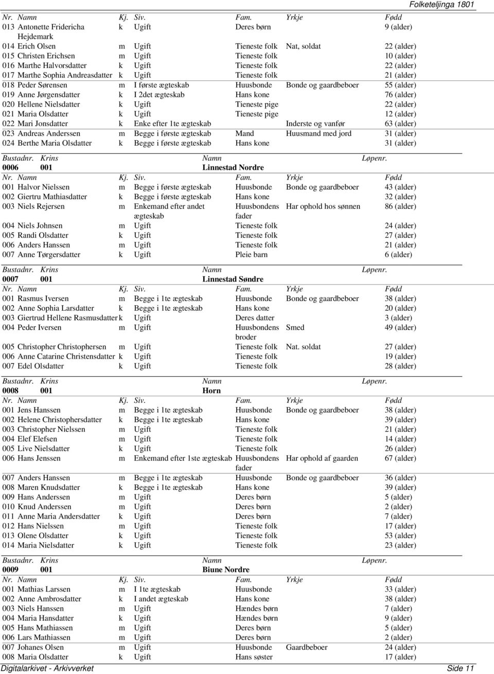 Anne Jørgensdatter k I 2det ægteskab Hans kone 76 (alder) 020 Hellene Nielsdatter k Ugift Tieneste pige 22 (alder) 021 Maria Olsdatter k Ugift Tieneste pige 12 (alder) 022 Mari Jonsdatter k Enke