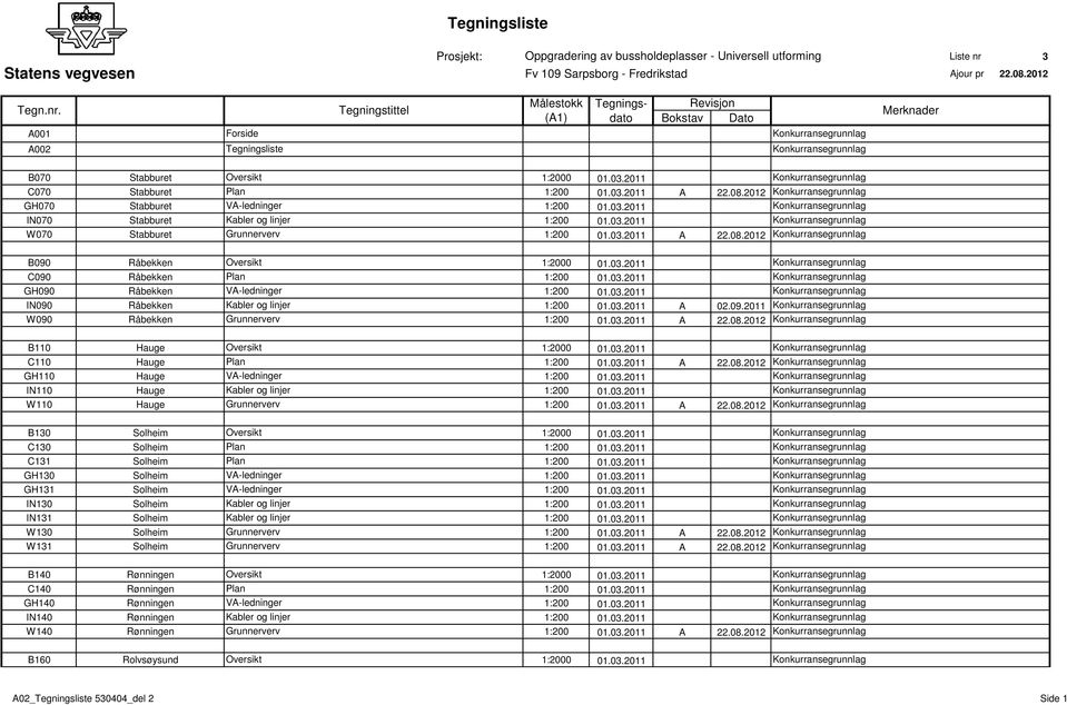 A001 A002 Forside Tegningsliste Tegningstittel Mپ0ٹ2lestokk (A1) Tegningsdato Revisjon Bokstav Dato Merknader B070 Stabburet Oversikt C070 Stabburet Plan A 22.08.