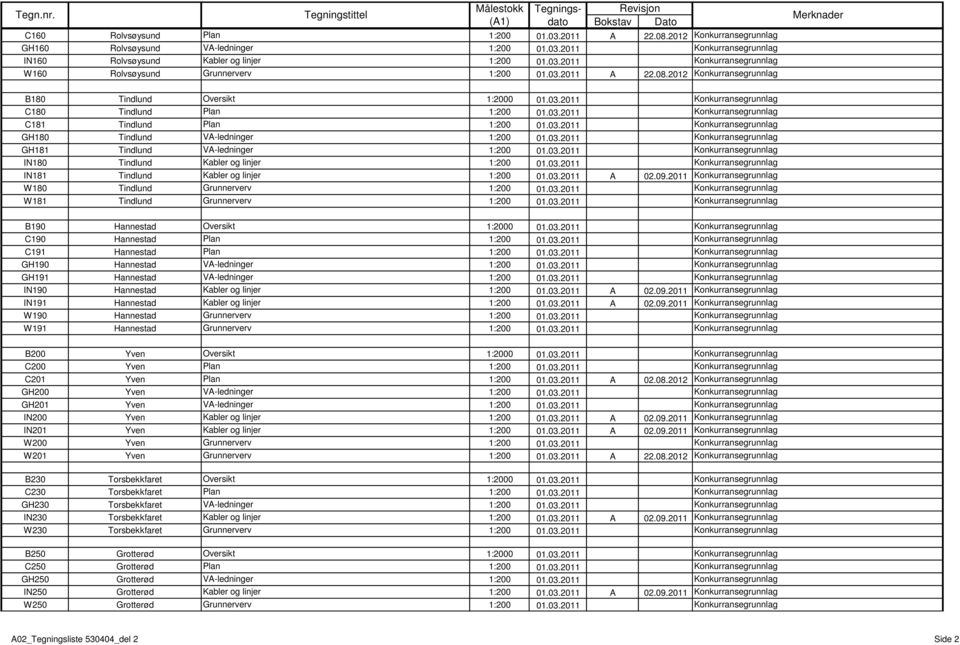 2012 Merknader B180 Tindlund Oversikt C180 Tindlund Plan C181 Tindlund Plan GH180 Tindlund VA-ledninger GH181 Tindlund VA-ledninger IN180 Tindlund Kabler og linjer IN181 Tindlund Kabler og linjer A