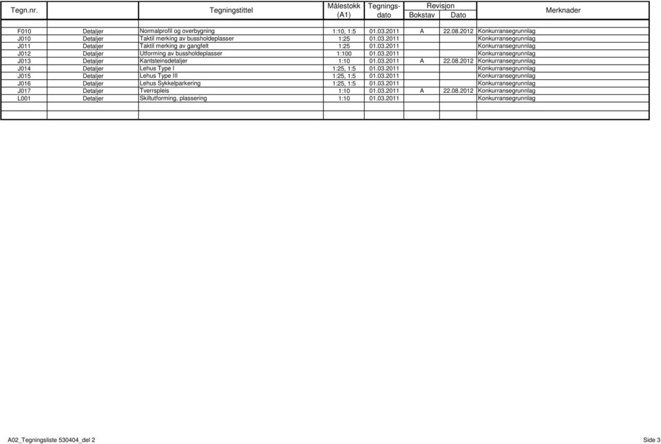 03.2011 J013 Detaljer Kantsteinsdetaljer 1:10 01.03.2011 A 22.08.2012 J014 Detaljer Lehus Type I 1:25, 1:5 01.03.2011 J015 Detaljer Lehus Type III 1:25, 1:5 01.03.2011 J016 Detaljer Lehus Sykkelparkering 1:25, 1:5 01.