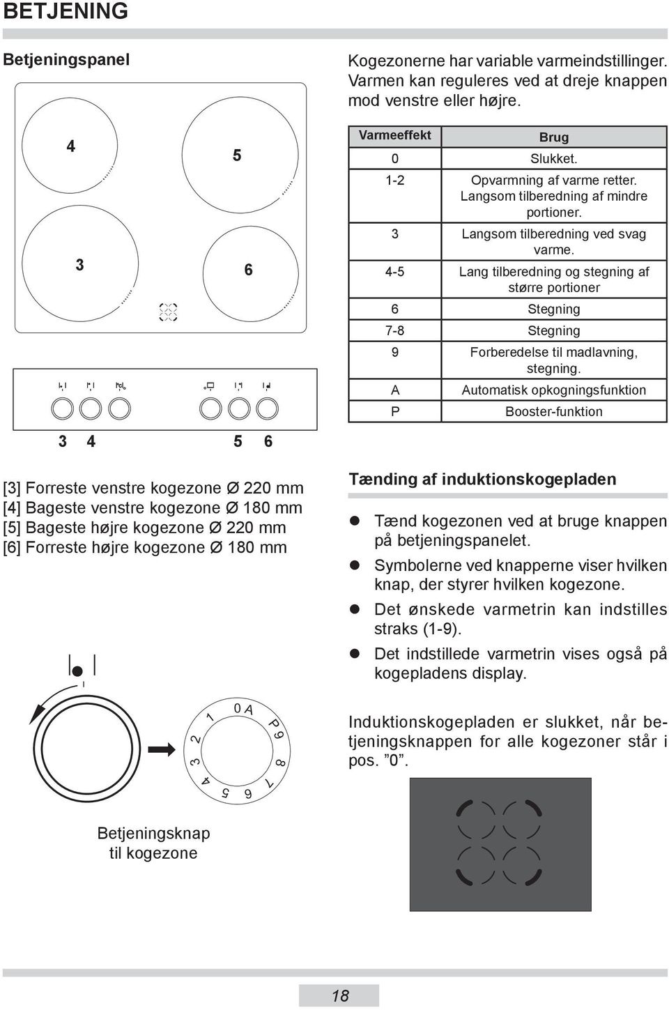 Langsom tilberedning af mindre portioner. 3 Langsom tilberedning ved svag varme. 4-5 Lang tilberedning og stegning af større portioner 6 Stegning 7-8 Stegning 9 Forberedelse til madlavning, stegning.