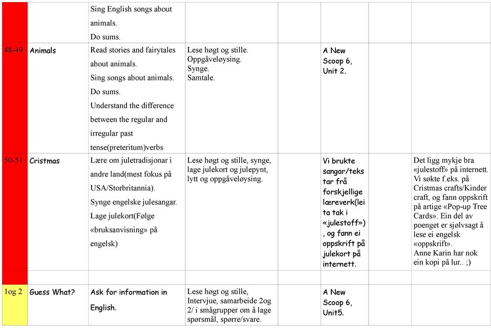 Understand the difference between the regular and irregular past tense(preteritum)verbs 50-51 Cristmas Lære om juletradisjonar i andre land(mest fokus på USA/Storbritannia). Synge engelske julesangar.