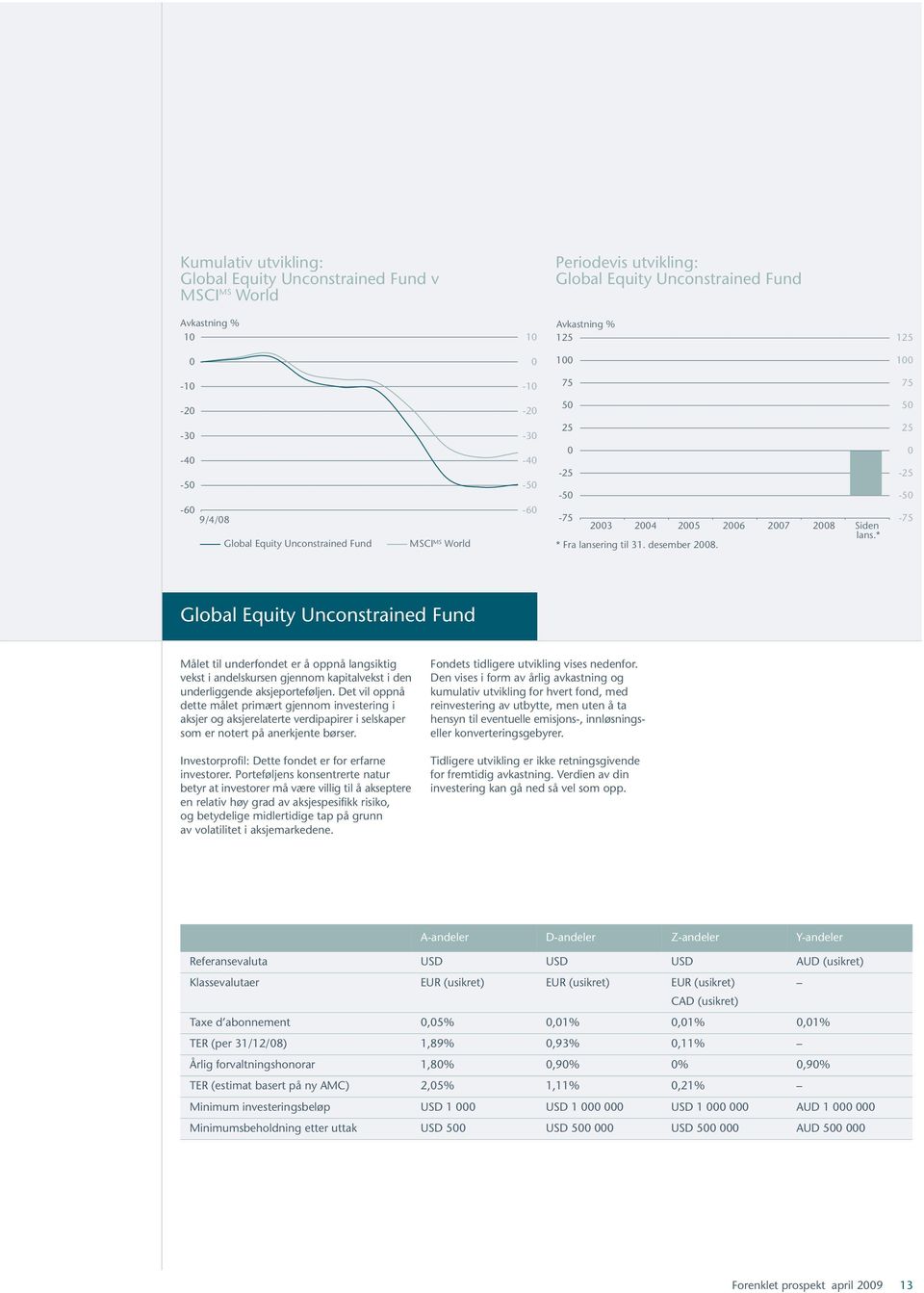 - - Global Equity Unconstrained Fund Målet til underfondet er å oppnå langsiktig vekst i andelskursen gjennom kapitalvekst i den underliggende aksjeporteføljen.
