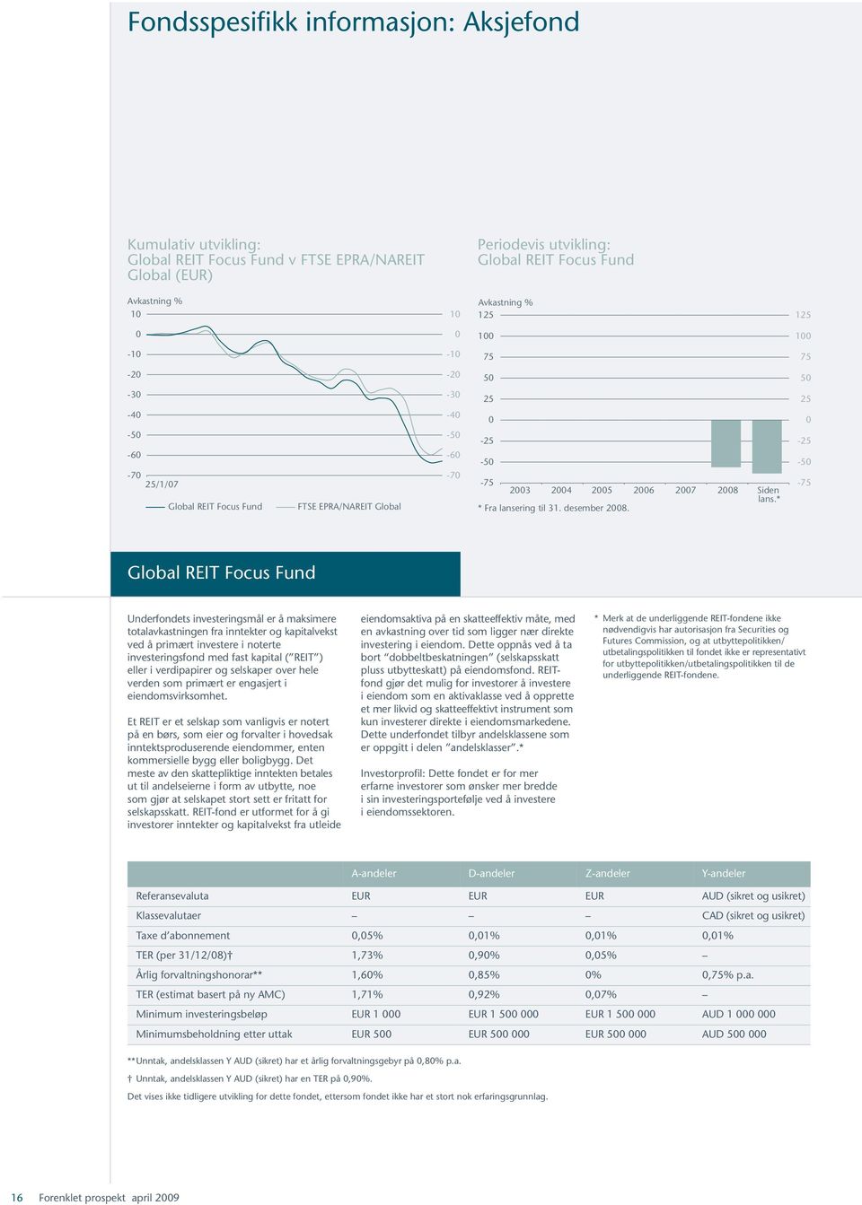 - - Global REIT Focus Fund Underfondets investeringsmål er å maksimere totalavkastningen fra inntekter og kapitalvekst ved å primært investere i noterte investeringsfond med fast kapital ( REIT )