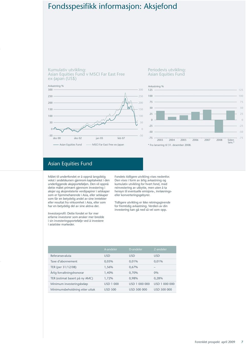 - - Asian Equities Fund Målet til underfondet er å oppnå langsiktig vekst i andelskursen gjennom kapitalvekst i den underliggende aksjeporteføljen.