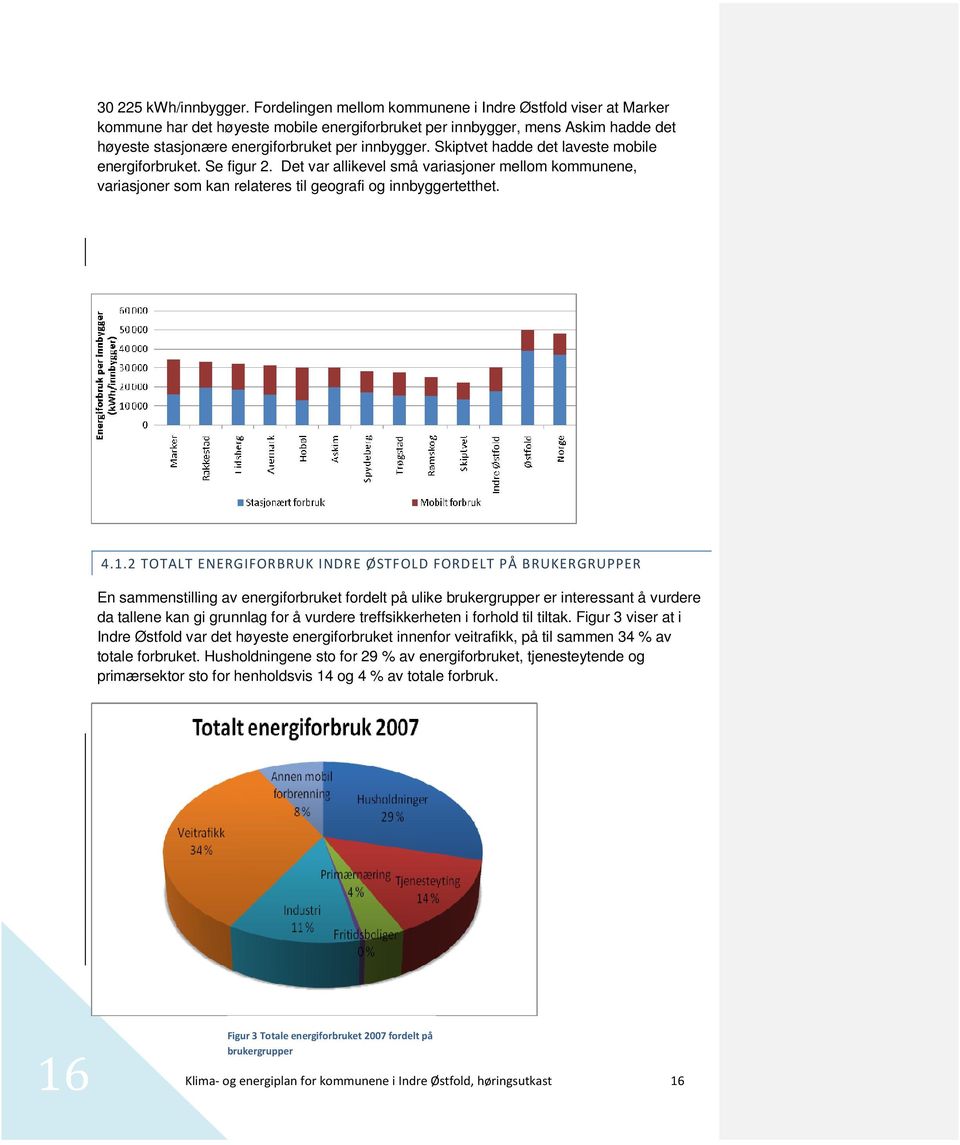 Skiptvet hadde det laveste mobile energiforbruket. Se figur 2. Det var allikevel små variasjoner mellom kommunene, variasjoner som kan relateres til geografi og innbyggertetthet.