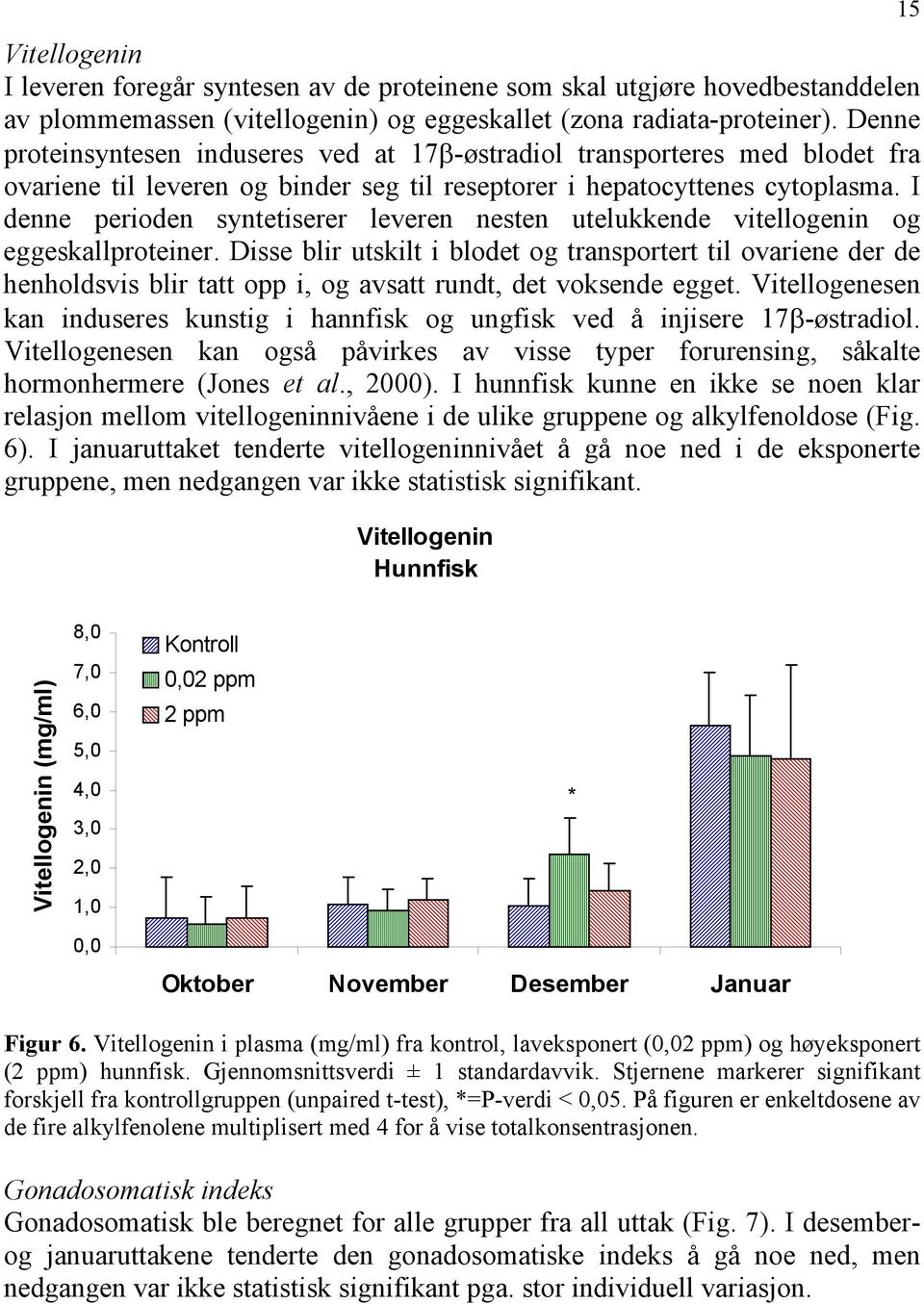 I denne perioden syntetiserer leveren nesten utelukkende vitellogenin og eggeskallproteiner.