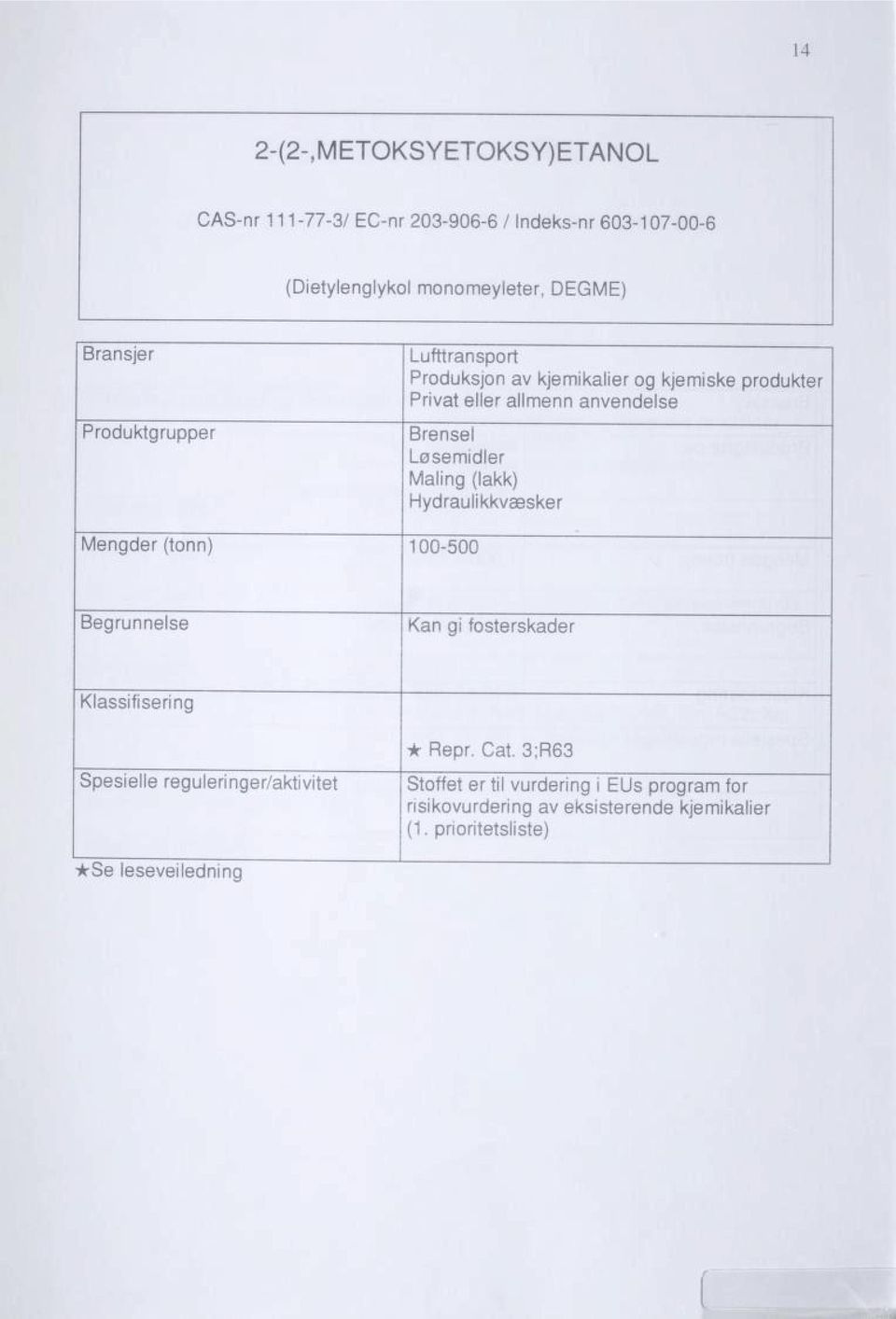 (lakk) Hydraulikkvæsker Mengder (tonn) 100-500 Begrunnelse Kan gi fosterskader Klassifisering Spesielle reguleringer/aktivitet * Repr.