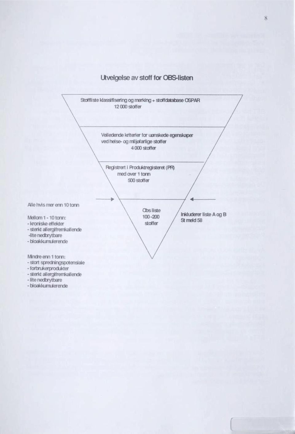 spredringspotensiaie - forbrukerproclukter -