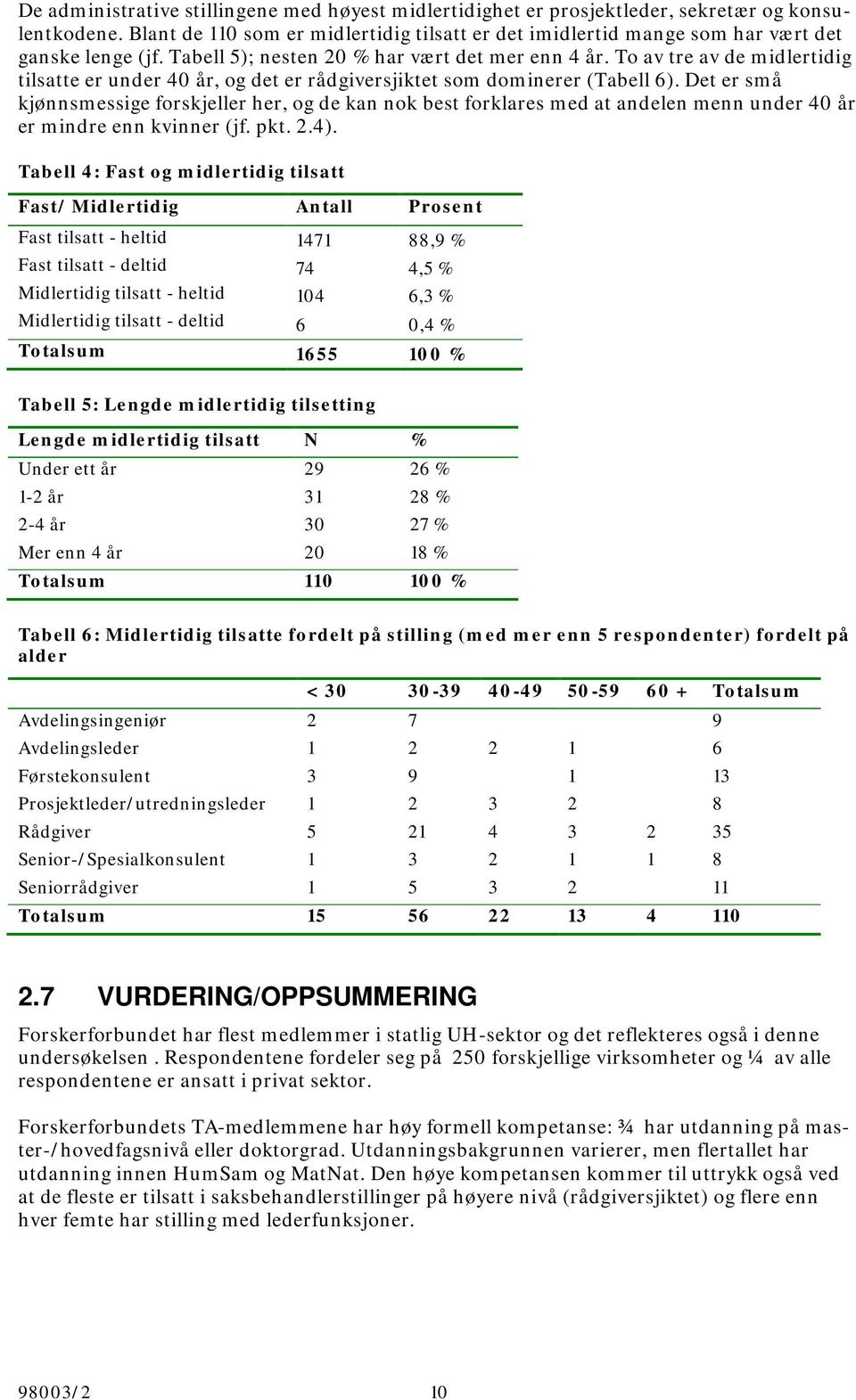 To av tre av de midlertidig tilsatte er under 40 år, og det er rådgiversjiktet som dominerer (Tabell 6).