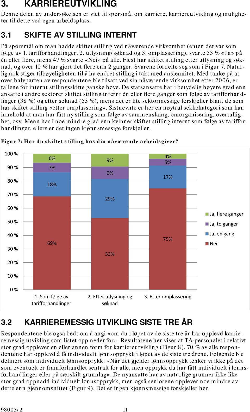 omplassering), svarte 53 % «Ja» på én eller flere, mens 47 % svarte «Nei» på alle. Flest har skiftet stilling etter utlysning og søknad, og over 10 % har gjort det flere enn 2 ganger.