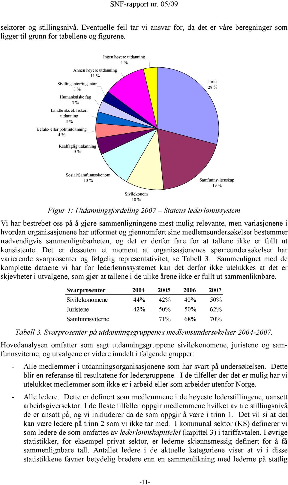 Samfunnsvitenskap 19 % Figur 1: Utdanningsfordeling 2007 Statens lederlønnssystem Vi har bestrebet oss på å gjøre sammenligningene mest mulig relevante, men variasjonene i hvordan organisasjonene har