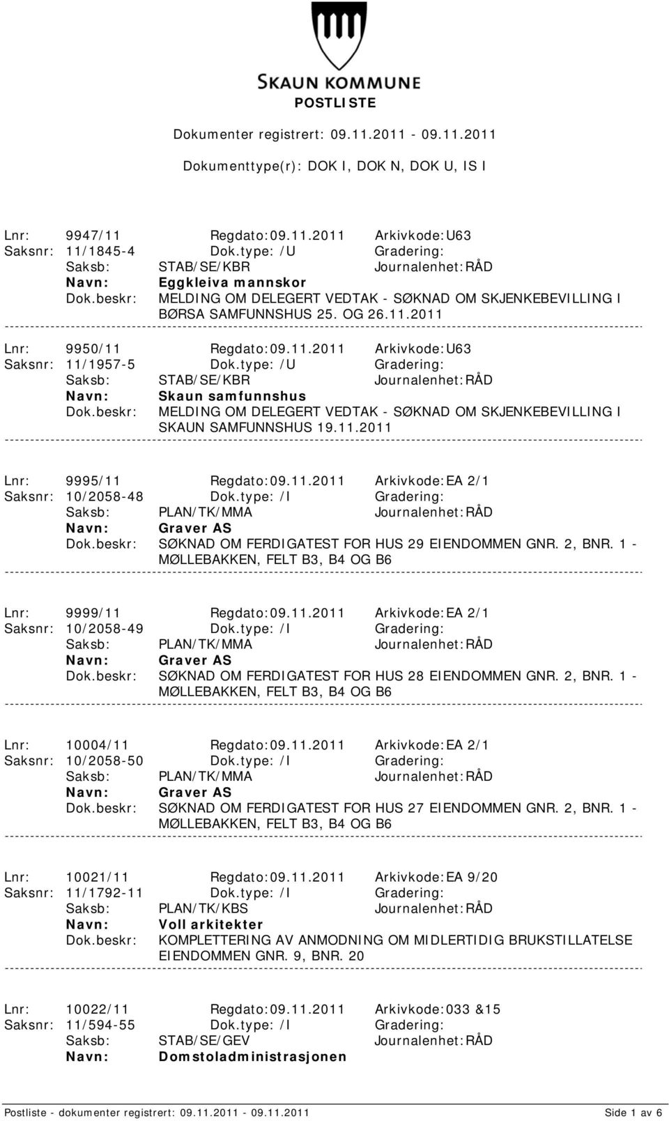 2011 Lnr: 9950/11 Regdato:09.11.2011 Arkivkode:U63 Saksnr: 11/1957-5 Dok.