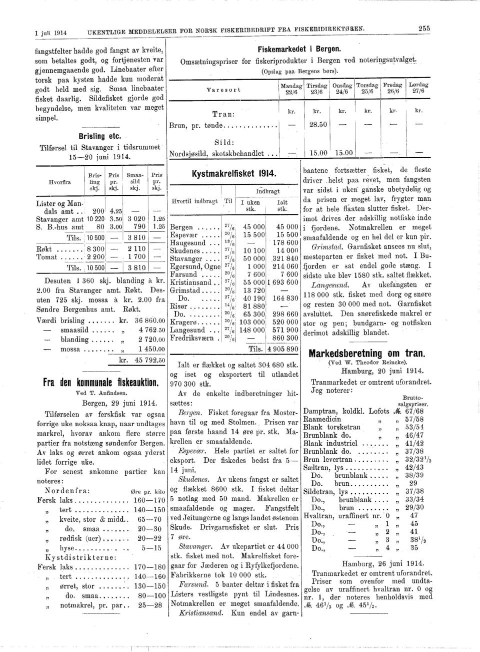 Tlførsel tl Stavanger tdsrummet 520 jun 94. Fskemarkedet Bergen. msætnngsprser for fskerprodukter Bergen ved noter!?gsuvalg(3t. Varesort Tran: Brun, pr. tønde.