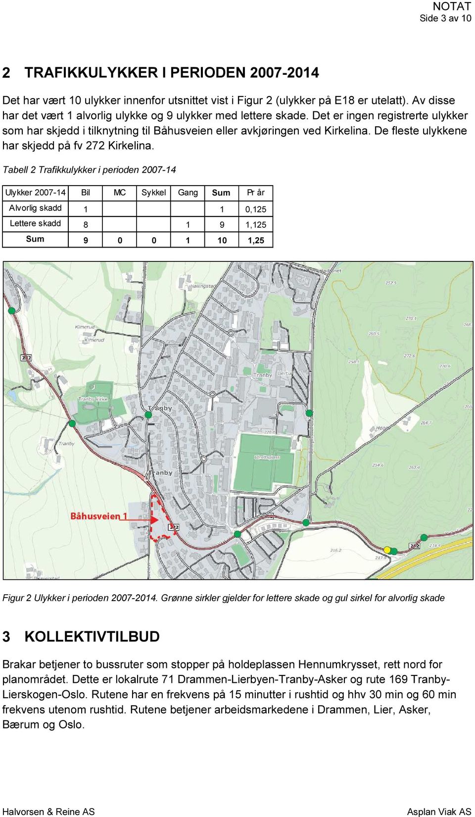 De fleste ulykkene har skjedd på fv 272 Kirkelina.