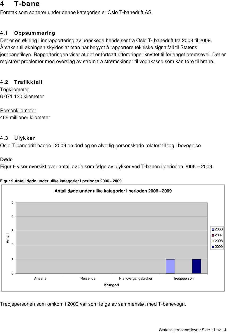 Det er registrert problemer med overslag av strøm fra strømskinner til vognkasse som kan føre til brann.. Trafikktall Togkilometer 6 7 kilometer Personkilometer 66 millioner kilometer.