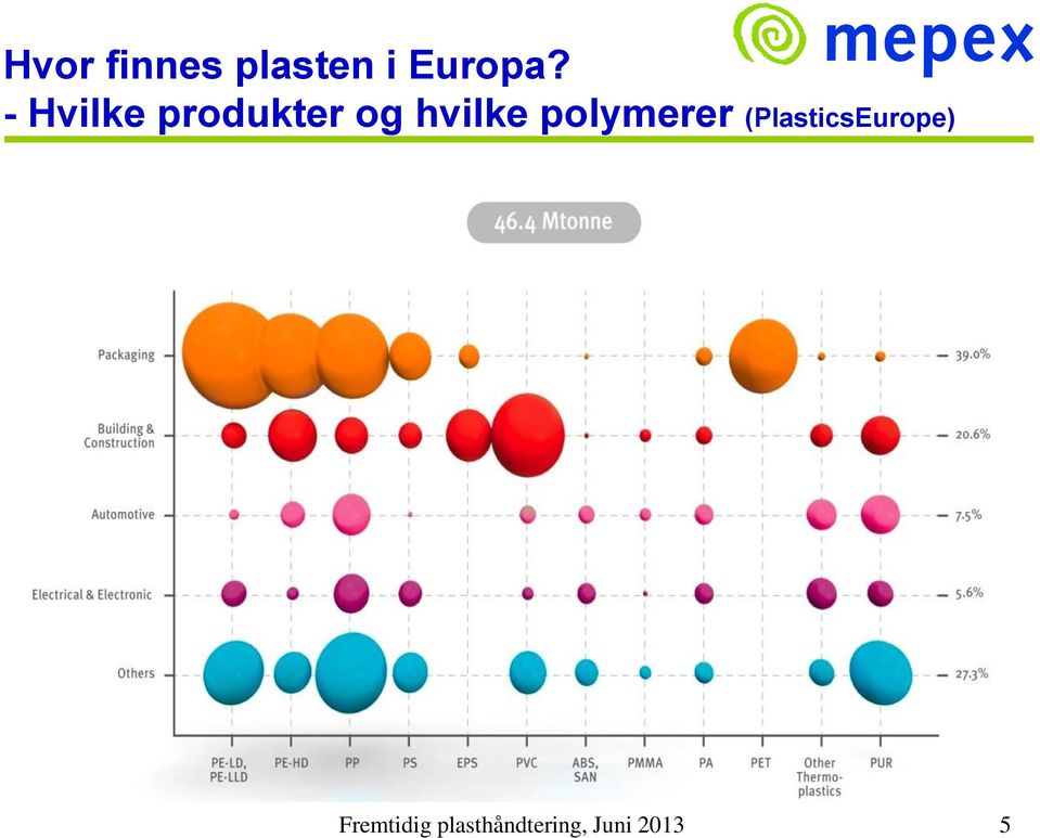 polymerer (PlasticsEurope)