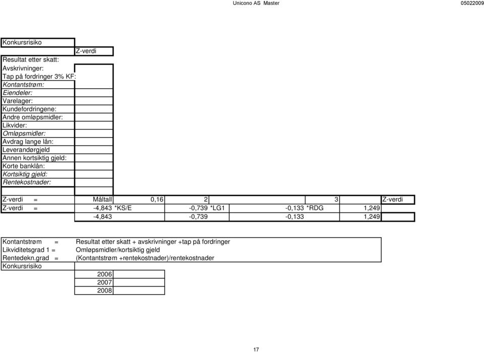 = Måltall 0,16 2 3 Z-verdi Z-verdi = -4,843 *KS/E -4,843-0,739 *LG1-0,739-0,133 *RDG -0,133 1,249 1,249 Kontantstrøm = Likviditetsgrad 1 = Rentedekn.