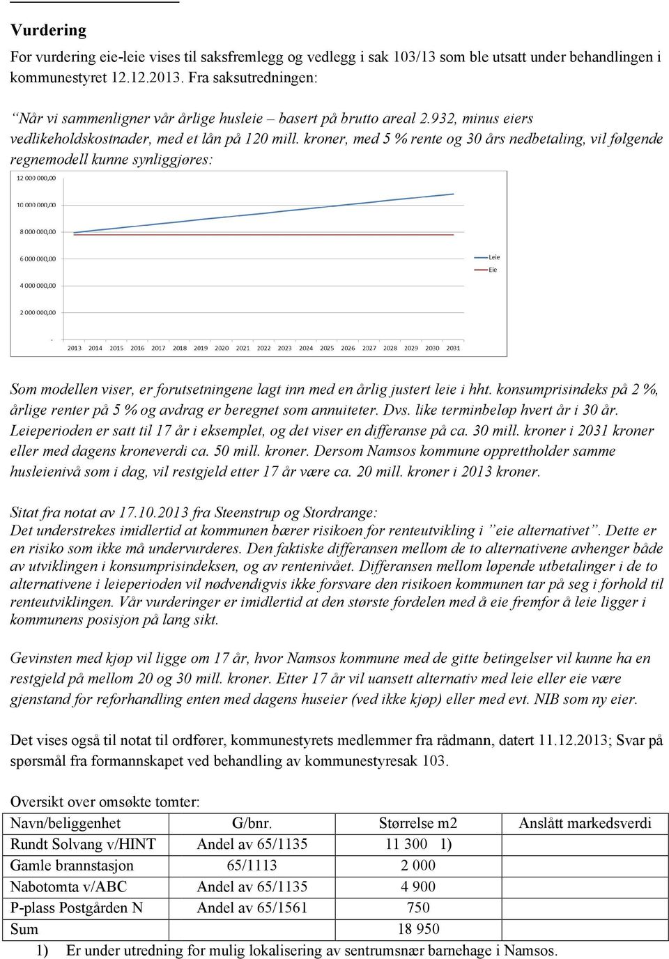 kroner, med 5 % rente og 30 års nedbetaling, vil følgende regnemodell kunne synliggjøres: Som modellen viser, er forutsetningene lagt inn med en årlig justert leie i hht.