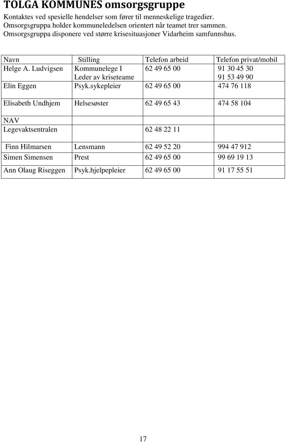 Navn Stilling Telefon arbeid Telefon privat/mobil Helge A. Ludvigsen Kommunelege I Leder av kriseteame 62 49 65 00 91 30 45 30 91 53 49 90 Elin Eggen Psyk.