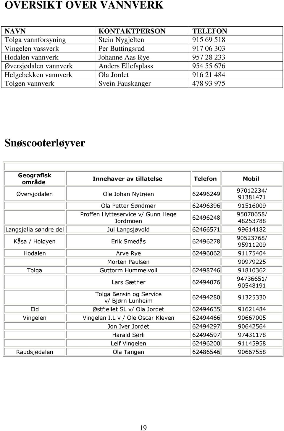Øversjødalen Ole Johan Nytrøen 62496249 97012234/ 91381471 Ola Petter Søndmør 62496396 91516009 Proffen Hytteservice v/ Gunn Hege Jordmoen 62496248 95070658/ 48253788 Langsjølia søndre del Jul