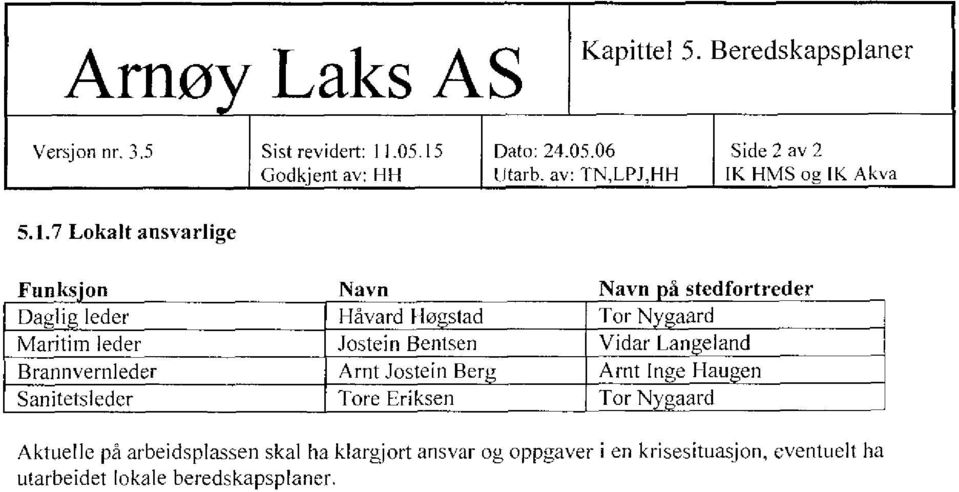 7 Lokalt ansvarlige Funks on Navn Navn å stedfortreder Dagli leder Håvard Ile stad Tor N aard Maritim leder Jostein Bentsen Vidar Lan