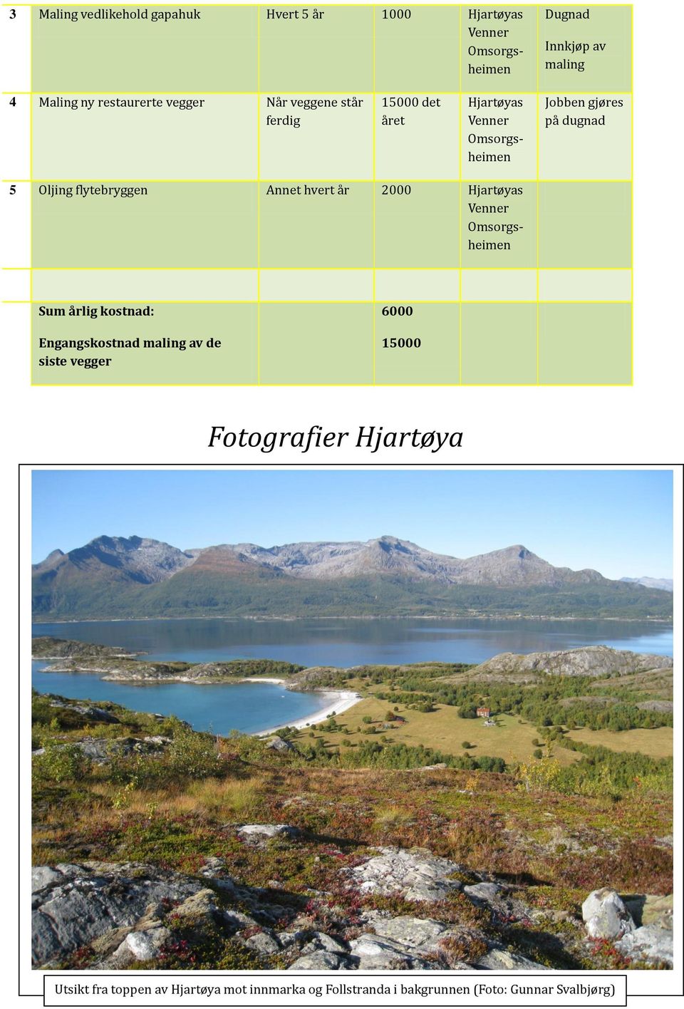 hvert år 2000 Sum årlig kostnad: Engangskostnad maling av de siste vegger 6000 15000 Fotografier