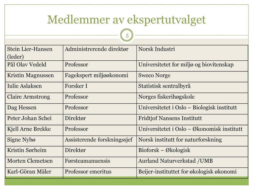 institutt Peter Johan Schei Direktør Fridtjof Nansens Institutt Kjell Arne Brekke Professor Universitetet i Oslo Økonomisk institutt Signe Nybø Assisterende forskningssjef Norsk institutt