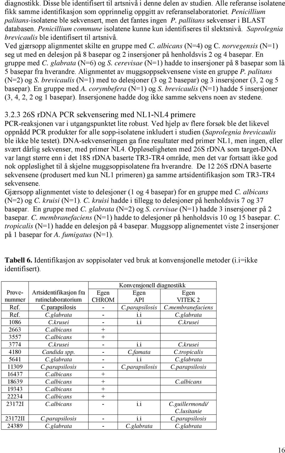 Saprolegnia brevicaulis ble identifisert til artsnivå. Ved gjærsopp alignmentet skilte en gruppe med C. albicans (N=4) og C.