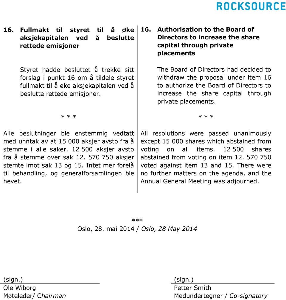 570 750 aksjer stemte imot sak 13 og 15. Intet mer forelå til behandling, og generalforsamlingen ble hevet. 16.