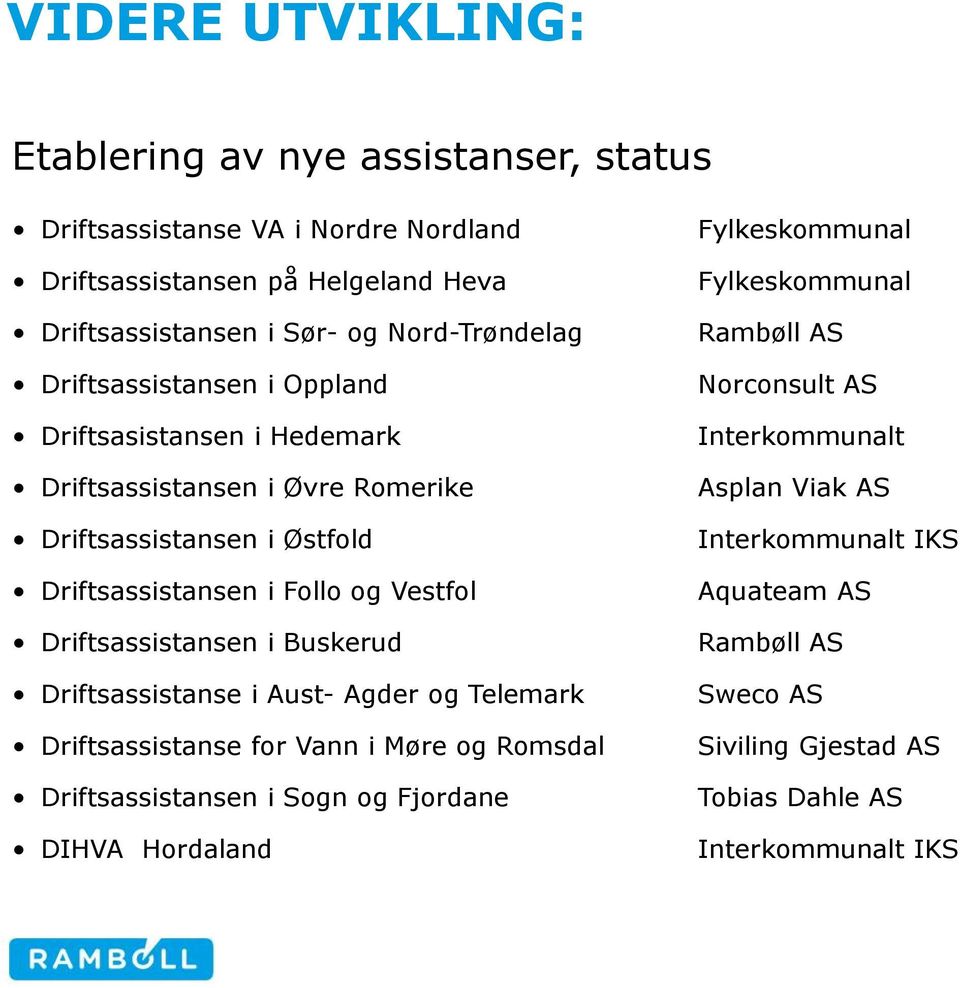Driftsassistansen i Buskerud Driftsassistanse i Aust- Agder og Telemark Driftsassistanse for Vann i Møre og Romsdal Driftsassistansen i Sogn og Fjordane DIHVA Hordaland