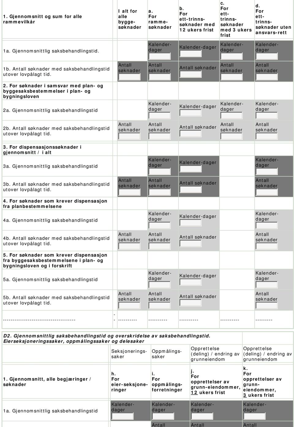 i samsvar med plan- og esaksbestemmelser i plan- og bygningsloven 2 Gjennomsnittlig saksbehandlingstid Kalender-dager 2 med saksbehandlingstid utover lovpålagt tid. 3.