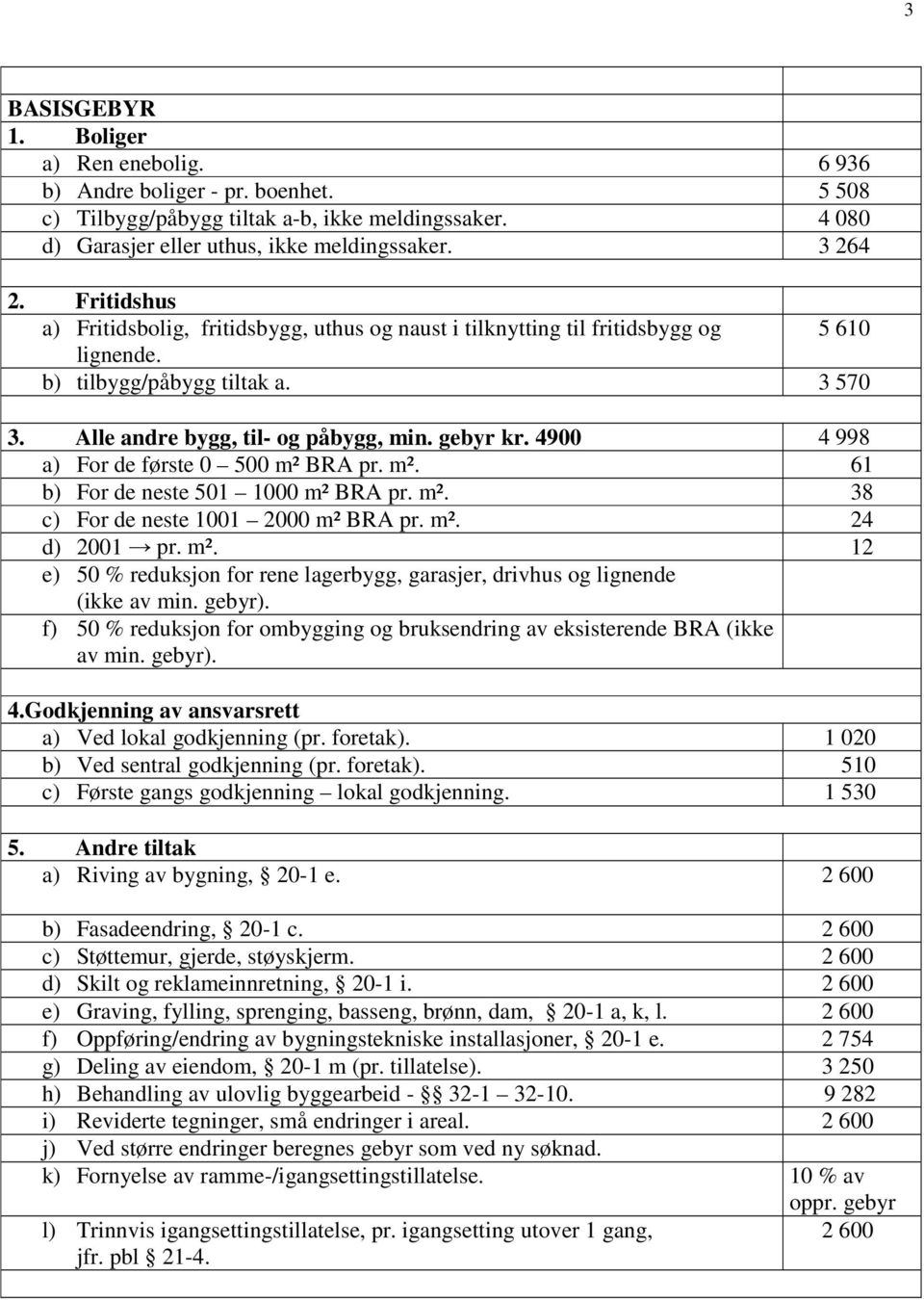 4900 4 998 a) For de første 0 500 m² BRA pr. m². 61 b) For de neste 501 1000 m² BRA pr. m². 38 c) For de neste 1001 2000 m² BRA pr. m². 24 d) 2001 pr. m². 12 e) 50 % reduksjon for rene lagerbygg, garasjer, drivhus og lignende (ikke av min.