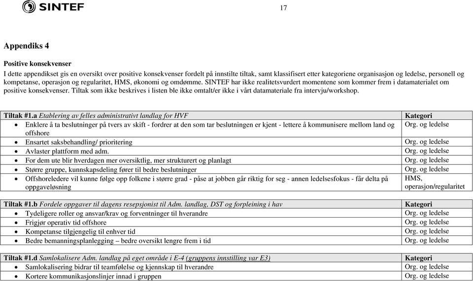 Tiltak som ikke beskrives i listen ble ikke omtalt/er ikke i vårt datamateriale fra intervju/workshop. Tiltak #1.