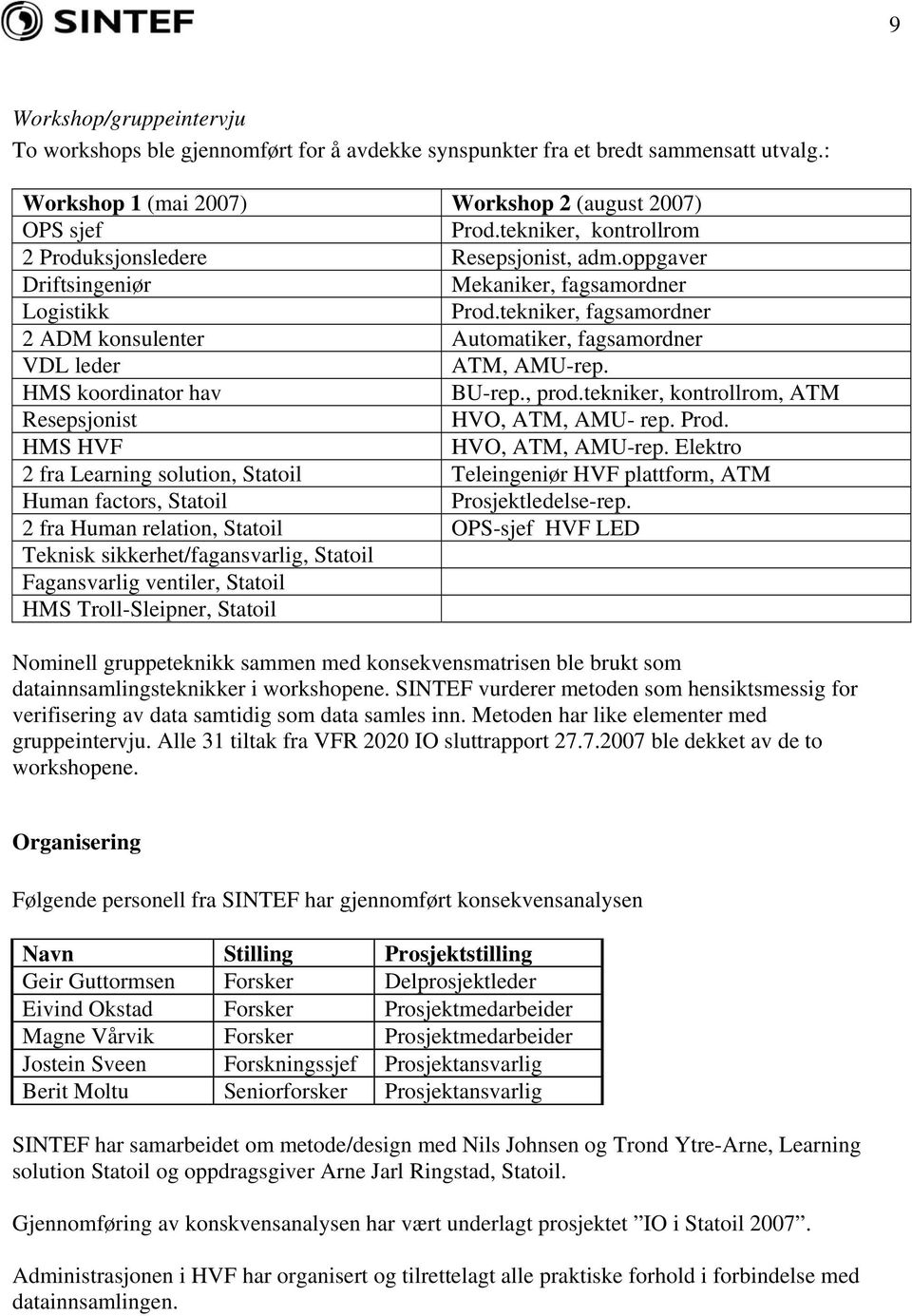 tekniker, fagsamordner 2 ADM konsulenter Automatiker, fagsamordner VDL leder ATM, AMU-rep. HMS koordinator hav BU-rep., prod.tekniker, kontrollrom, ATM Resepsjonist HVO, ATM, AMU- rep. Prod.