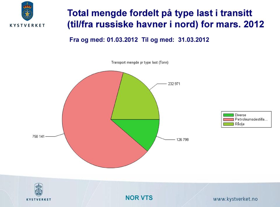 havner i nord) for mars.