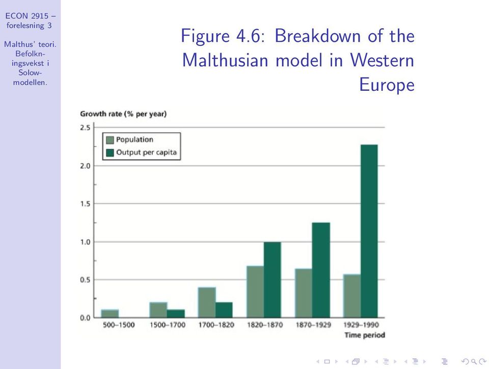 6: Breakdown of the