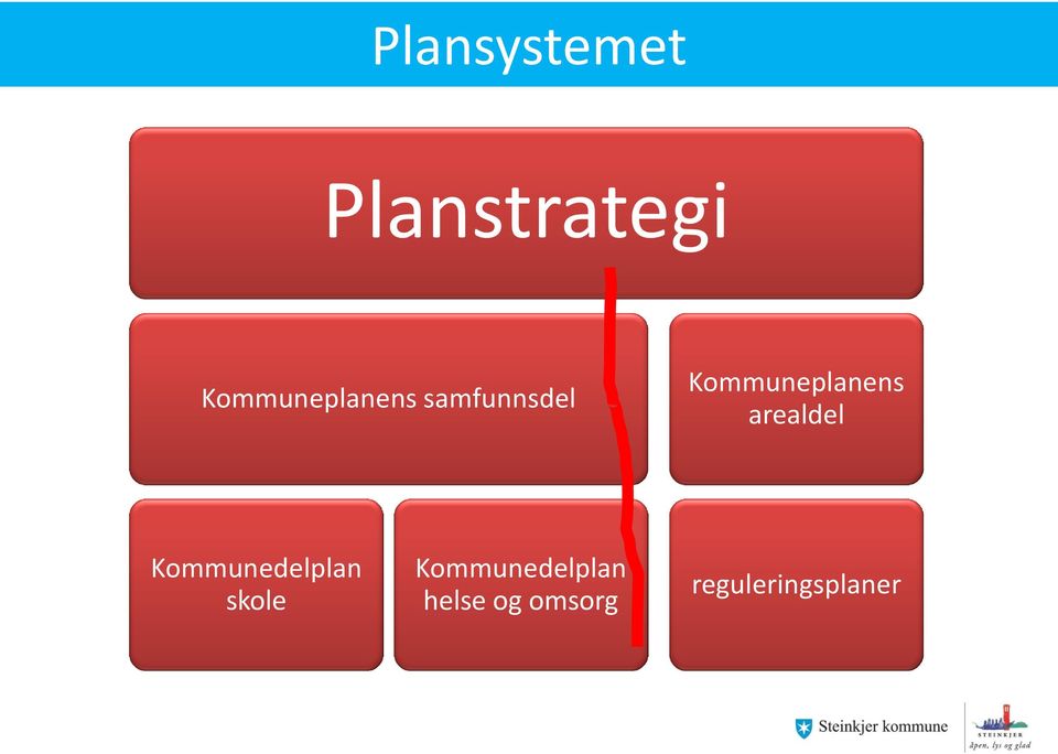 Kommuneplanens arealdel