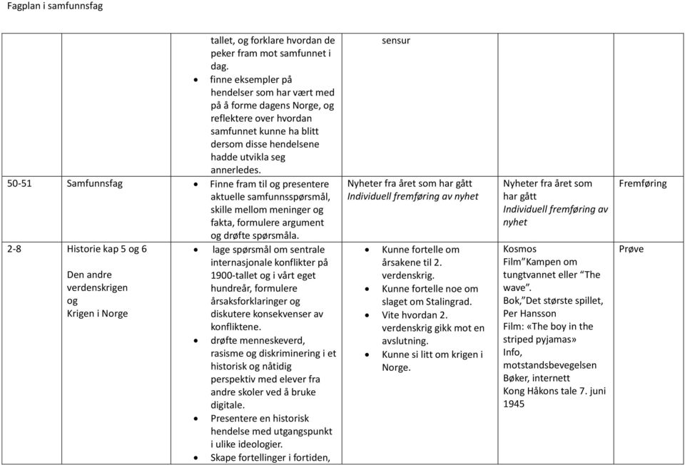 50-51 Samfunnsfag Finne fram til og presentere aktuelle samfunnsspørsmål, skille mellom meninger og fakta, formulere argument og drøfte spørsmåla.