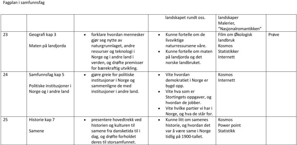 gjøre greie for politiske institusjonar i Norge og sammenligne de med institusjoner i andre land.