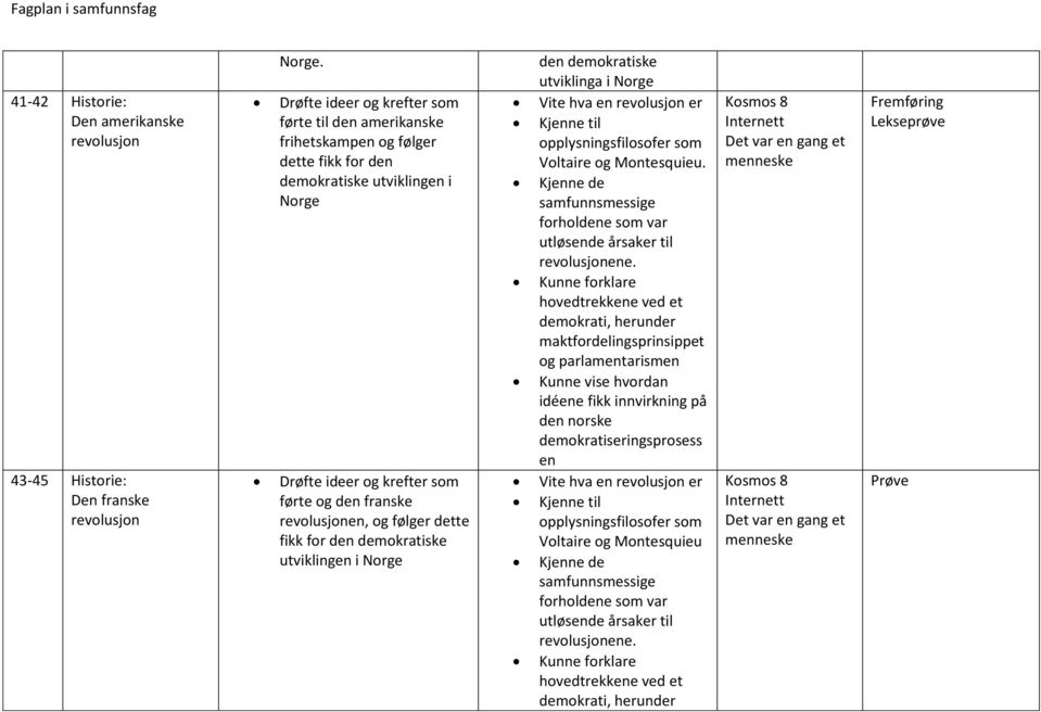 følger dette fikk for den demokratiske utviklingen i Norge den demokratiske utviklinga i Norge Vite hva en revolusjon er Kjenne til opplysningsfilosofer som Voltaire og Montesquieu.