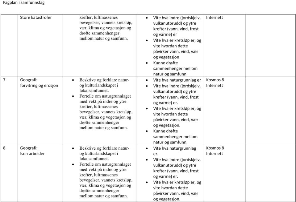 Fortelle om naturgrunnlaget med vekt på indre og ytre krefter, luftmassenes bevegelser, vannets kretsløp, vær, klima og vegetasjon og drøfte sammenhenger mellom natur og  Fortelle om naturgrunnlaget
