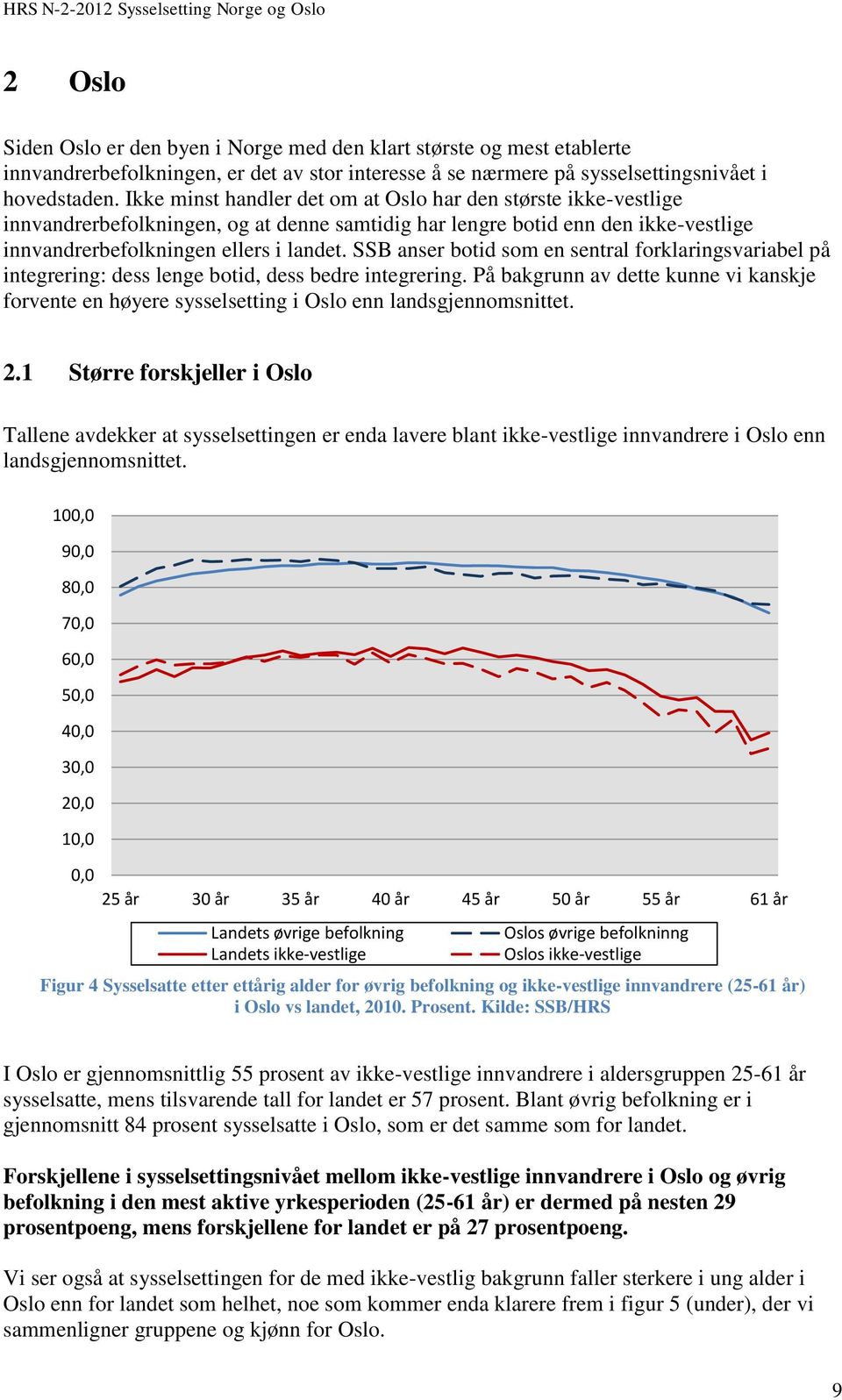 SSB anser botid som en sentral forklaringsvariabel på integrering: dess lenge botid, dess bedre integrering.