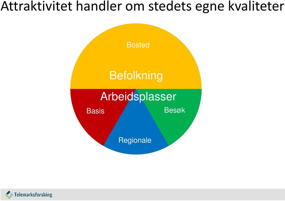 Bosted Befolkning