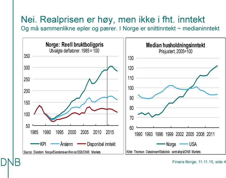 198 = 1 13 Median husholdningsinntekt Prisjustert, 2=1 3 12 2 2 1 1 198 199 199 2 2 21 21 KPI Årslønn Disponibel inntekt