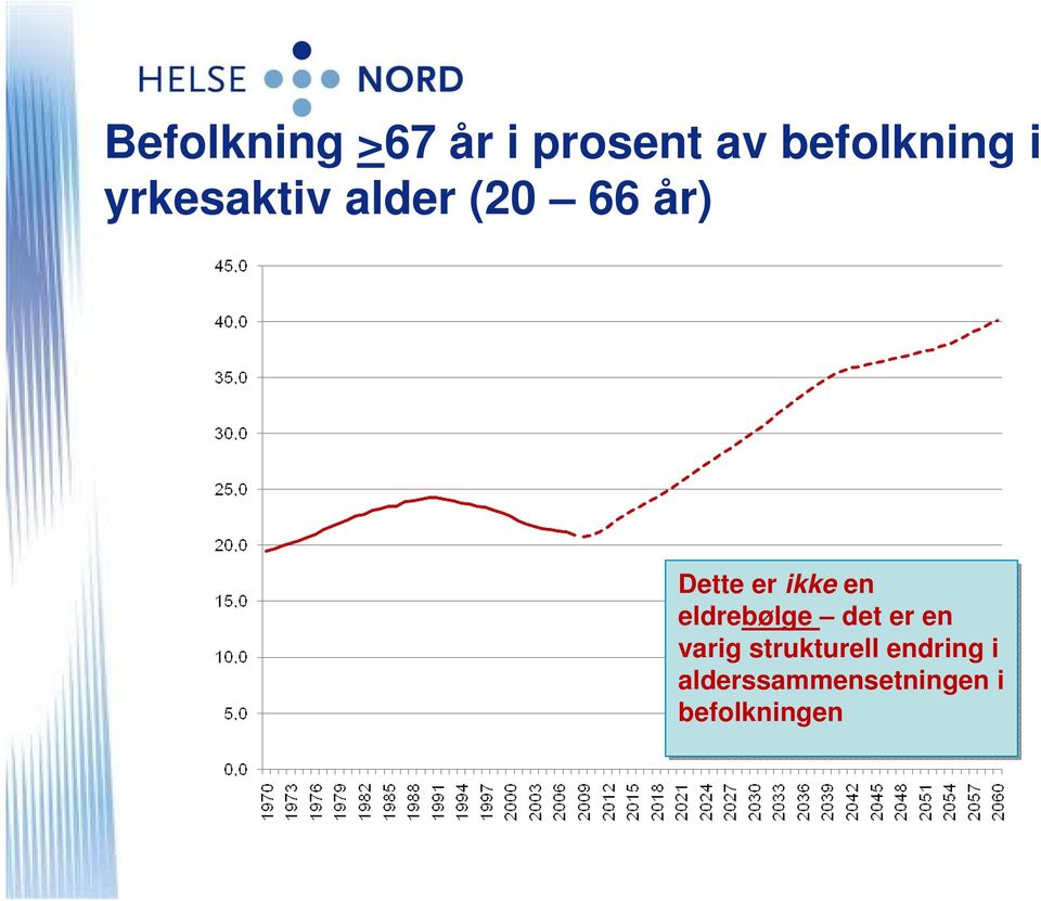 en eldrebølge det er en varig strukturell