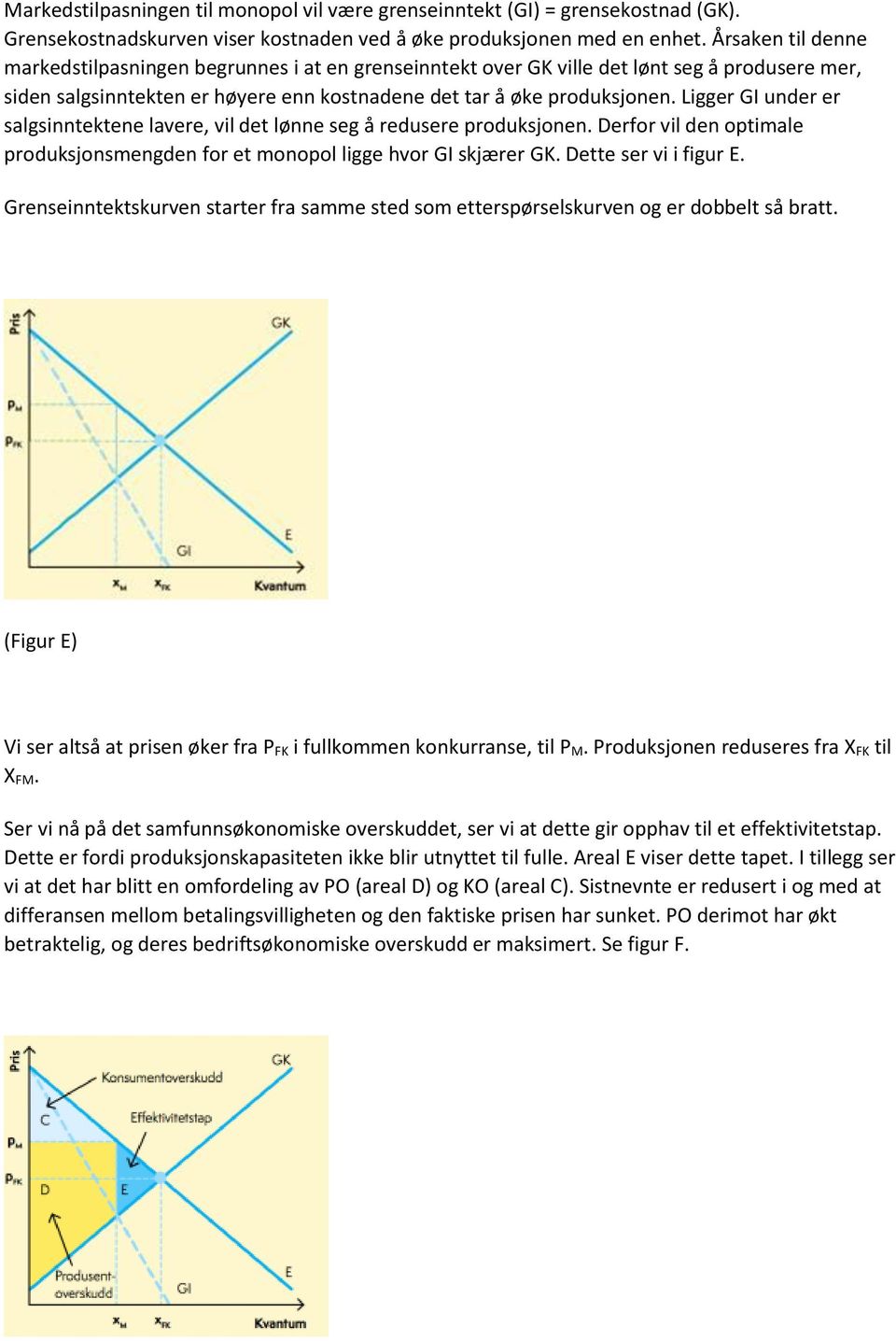 Ligger GI under er salgsinntektene lavere, vil det lønne seg å redusere produksjonen. Derfor vil den optimale produksjonsmengden for et monopol ligge hvor GI skjærer GK. Dette ser vi i figur E.