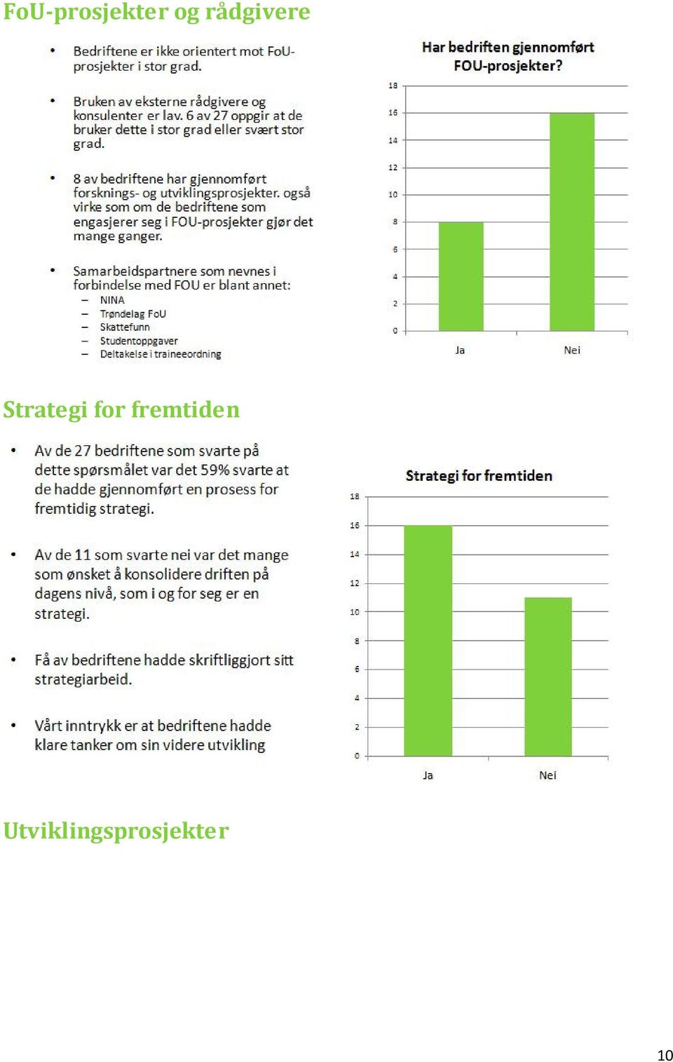 Noen igangsatt Noen forventer å starte opp Noen har planene på is, men kan tas fram